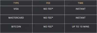 Deposit methods at Cherry Jackpot casino