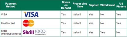 How to withdraw cash through Uptown Aces banking?